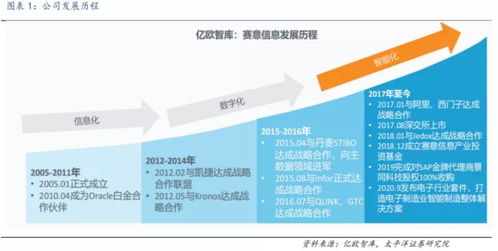 賽意信息vs鼎捷軟件 2021年8月IT服務行業(yè)大客戶、網(wǎng)絡與信息安全軟件開發(fā)對比分析