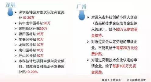 國高認證 網(wǎng)絡與信息安全軟件開發(fā)企業(yè)的福利與機遇