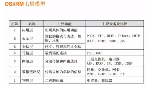 軟件設計師考點四 計算機網(wǎng)絡及信息安全在軟件開發(fā)中的應用