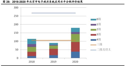 計算機行業(yè)下半年投資策略 聚焦網(wǎng)絡安全、醫(yī)療信息化與工業(yè)軟件