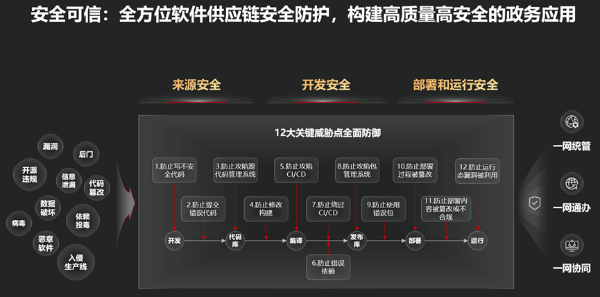 華為云軟件工具鏈 筑牢數(shù)字政府研發(fā)新基，賦能網(wǎng)絡(luò)信息安全自主創(chuàng)新