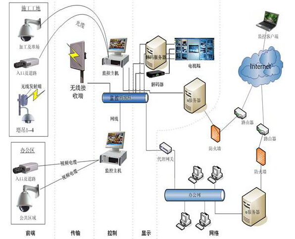 中鐵集團項目部標準化建設與管理——以路橋項目為核心，融合網絡工程安裝與設計的綜合管理策略